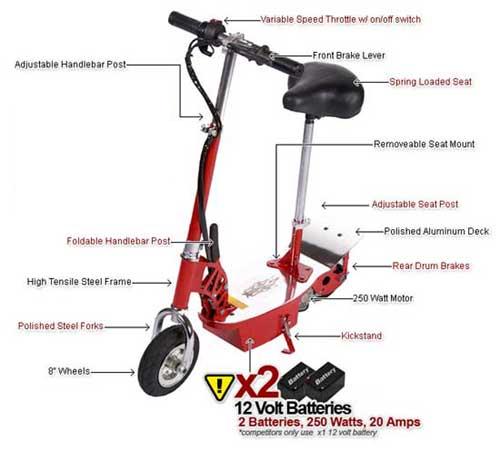 250 Lite Electric Scooter W/Free Seat & Warranty